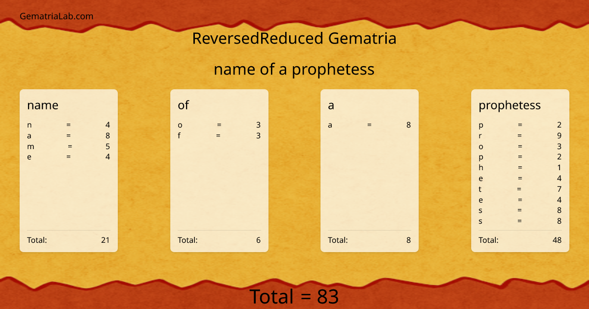 name of a prophetess in reversedReduced Gematria